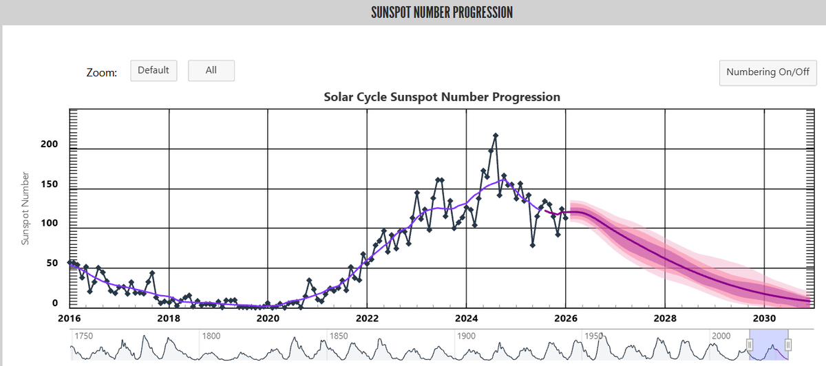 Quant Scientist tweet media