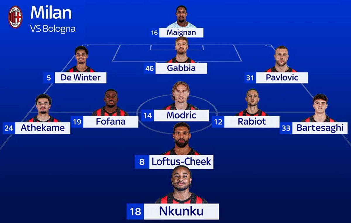 AC Milan - FR (en dépression) tweet media