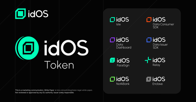 HuntTheDrop's tweet photo. Web3  biggest problem is not  scaling.
It is  identity.

Without knowing who is human nothing else works.
Thats why @idOS_network matters.

@idOS_network ❌hidden gem ✅ https://t.co/XQSjPbBhyu