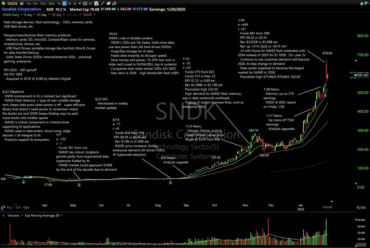 breakout stocks tweet media