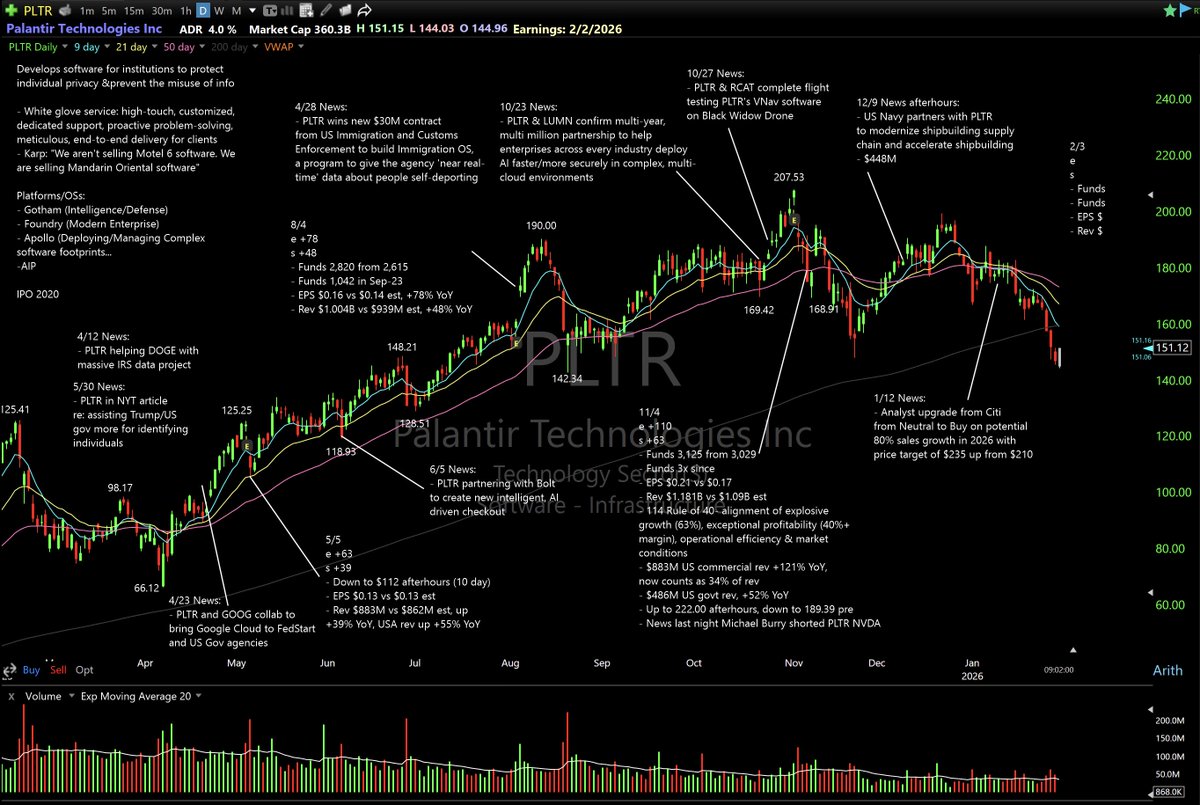 breakout stocks tweet media