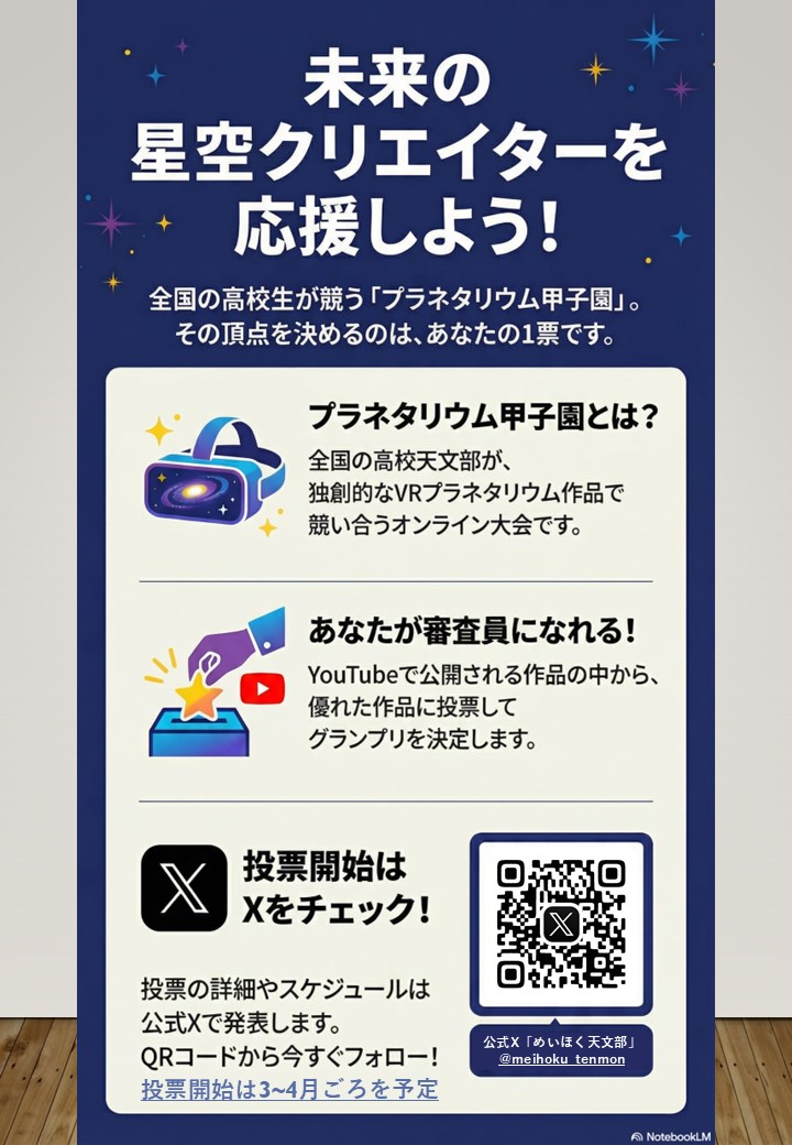 meihoku_tenmon's tweet photo. 【#プラネタリウム 甲子園、開催決定】
全国の学校に、Youtubeの360°動画（#VR ）形式のプラネタリウム番組を投稿してもらい、その面白さを競い合うコンテストです。
勝敗は、3~4月ごろ開始の、作品の一般投票によって決まります！興味のある方はぜひフォローしてお待ちください！！ https://t.co/ouhhCNorob