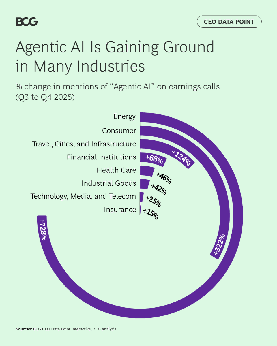 Boston Consulting Group tweet media
