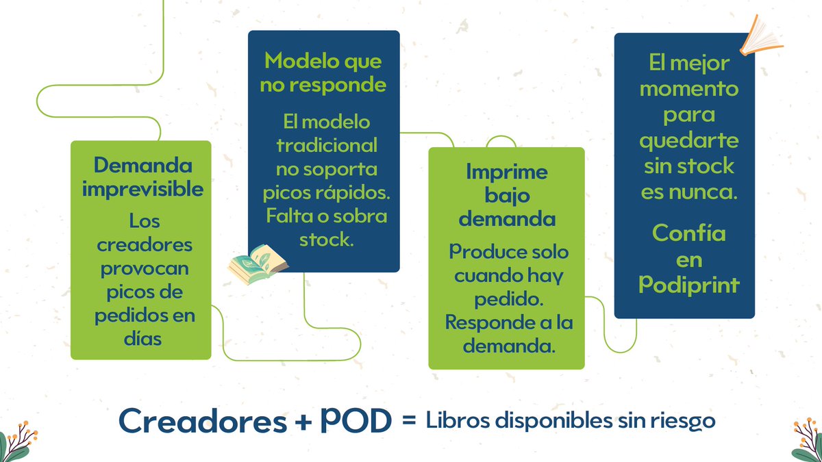 Podiprint | Libros bajo demanda tweet media