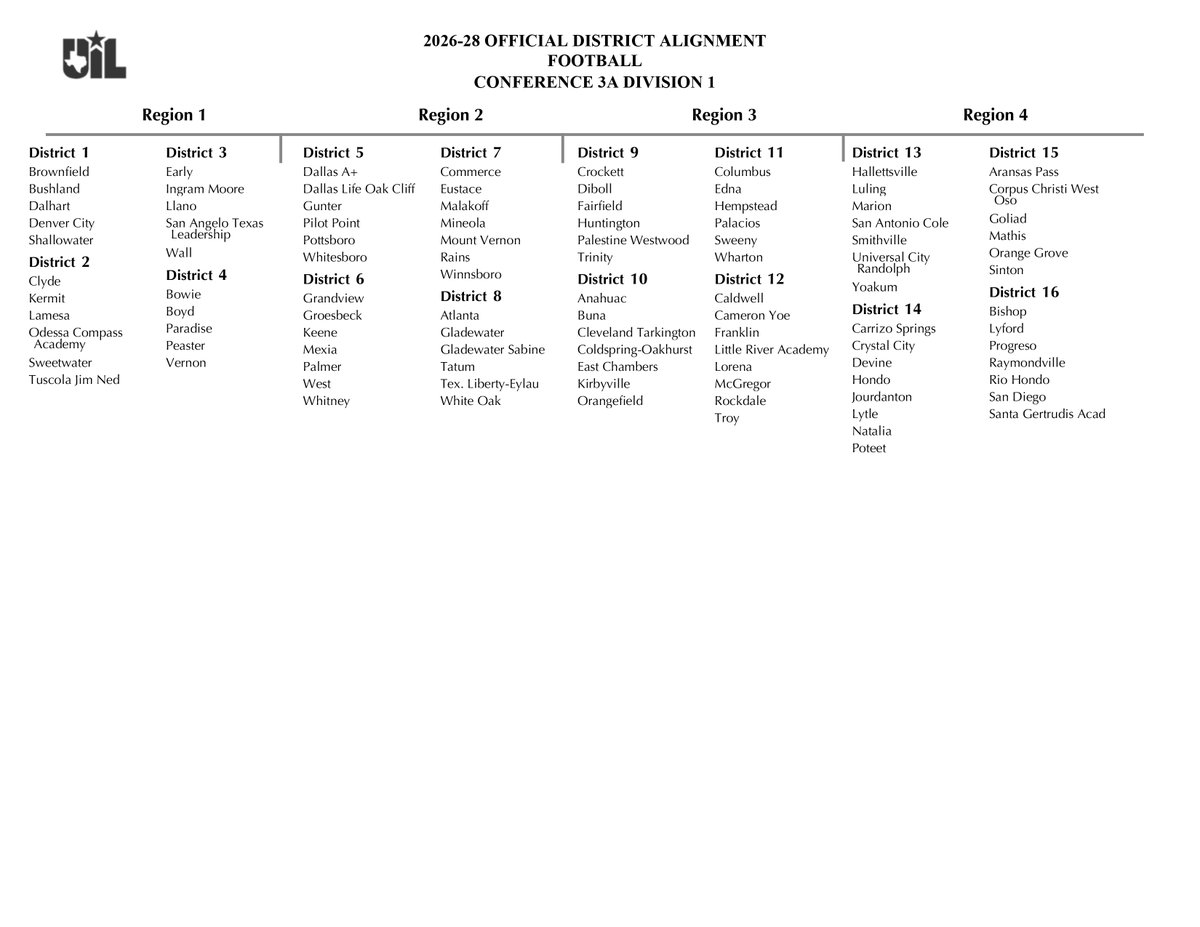 Texas UIL tweet media