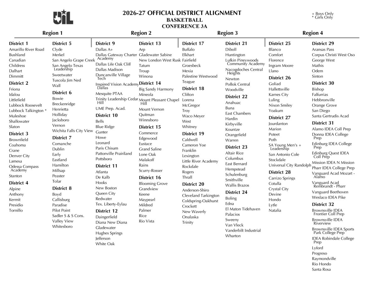 Texas UIL tweet media