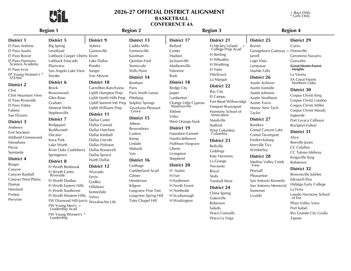 Texas UIL tweet media