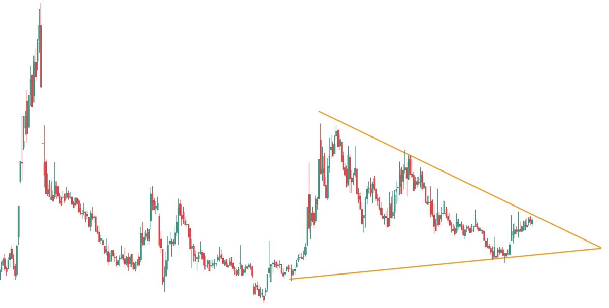 Oumarbs's tweet image. Hisse gapları doldurdu !

Eski zirveye adım adım !

İsteyen olursa gönderirim .