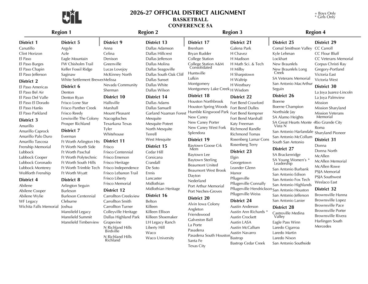 Texas UIL tweet media