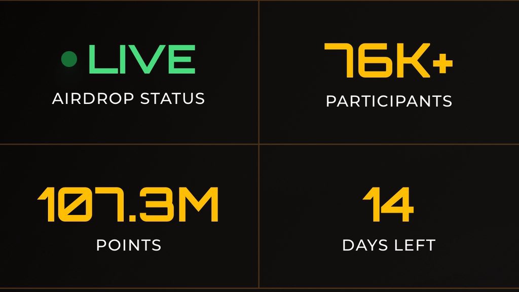 76k+Total numbers of <a href="/Zetarium_/">Zetarium</a> participants 

107.3M points 

14 days left 

If you your rank on the leaderboard is from 76k and below…congrats, you’re eligible🤝
