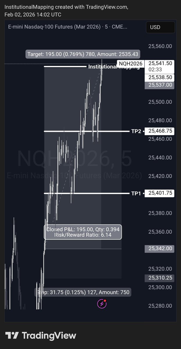 I_Mapping's tweet photo. London session phase ✅️

https://t.co/WAsitV5dFM 

$SPY $SPX $QQQ $NQ $AMZN $AAPL $HD $LOW $SMSFT $META $TSLA $NVDA $AMD $GME $NKE $NKE #BITCOIN #ETH $PLTR $SMCI $SNOW $CRM $NFLX $COIN $BTC $IWM $DIA $IBIT $ETH $SOL $XRP #NASDAQ #NAS100 #US30 #SPX500 #XAUUSD #wallstreetbet https://t.co/uvvBAYP7HF