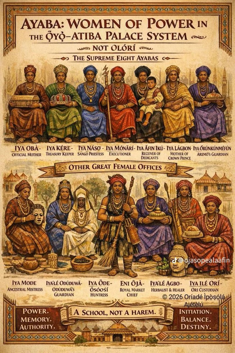 adedayo_viktor's tweet photo. The wife of Alaafin is called Ayaba, not Olori, in the Oyo Empire. Ayaba means Empress. They have their own roles in the royal court and can appoint village chiefs. Historically, figures like Baale Ogbomosho and Oluwo of Iwo were under the leadership of Iya-kere, who is an Ayaba. https://t.co/CHIuofUJO7