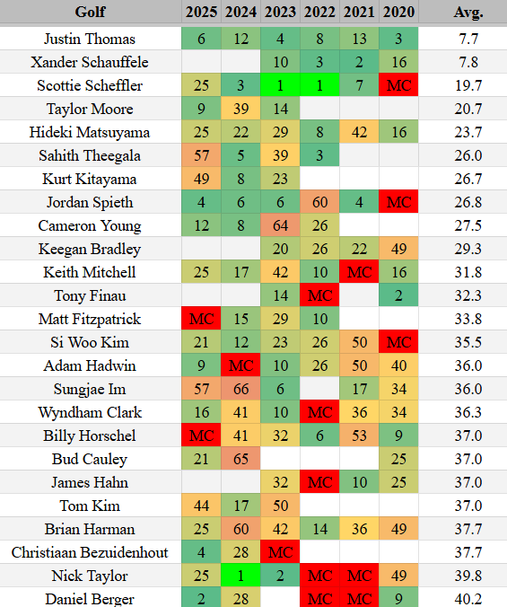Nate with Out of the Rough tweet media