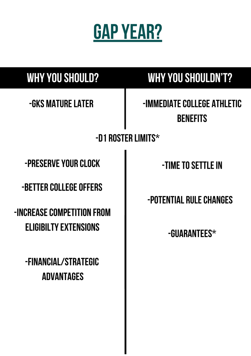 The idea of taking a gap year has been coming up a lot in the conversations I'm having with my GKs. 

Here's an easy chart to give you guidance on your decision. This is not a "one size fits all" decision, every situation is different. 

Let me know if you have any questions!
