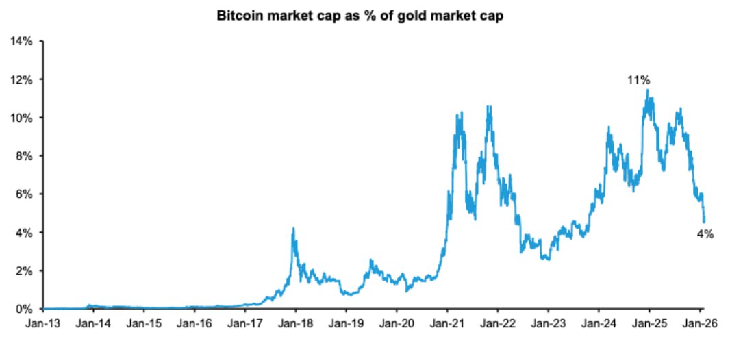 CryptoNewsHntrs's tweet photo. 🚨 BERNSTEIN SAYS 🚨
CRYPTO STILL IN SHORT-TERM BEAR CYCLE
BUT EXPECTING A TURNAROUND THIS YEAR!
💥 $BTC COULD BOTTOM AROUND $60K
#Bitcoin #Crypto #BTC #Cryptocurrency #CryptoMarket #BearCycle #BullishOutlook https://t.co/IxPnvS7r4V