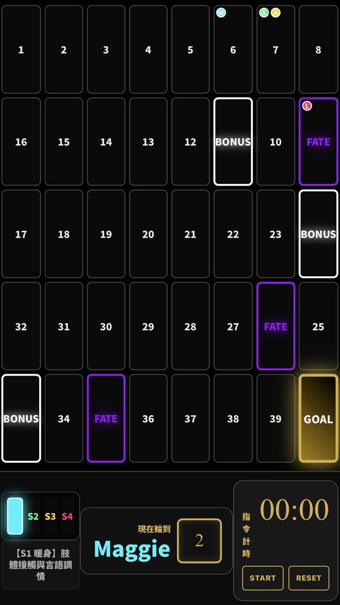 新北夫妻 Leo & Maggie tweet media