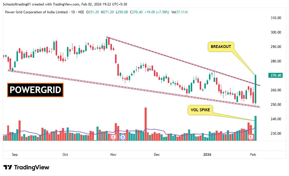 SOT - School of Trading⚡Stock Market ⚡ tweet media