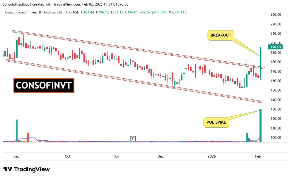 SOT - School of Trading⚡Stock Market ⚡ tweet media