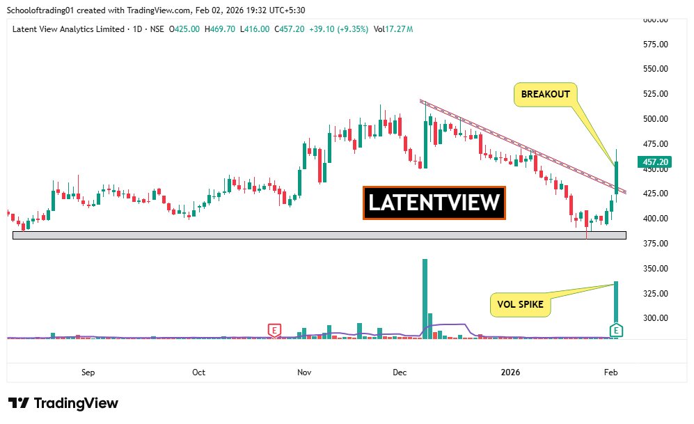 SOT - School of Trading⚡Stock Market ⚡ tweet media