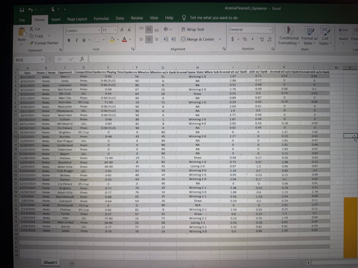 Arsenal Analyzed (@AFCAnalyzed) / Posts / X