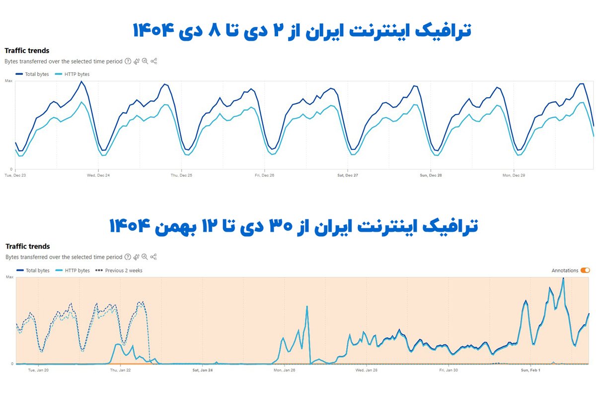 Digiato | دیجیاتو tweet media