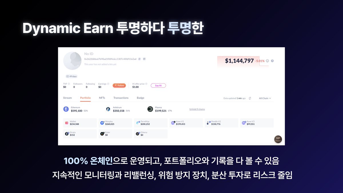 crypto_ddadda's tweet image. [ @flipster_io Dynamic Earn을 아라보자따! 🦭 ]

솔직히 저는… 크립토판에 몇 년 있었지만
Defi가 제일 어렵습니다아!!!

돈이 된다는 건 알겠고, 잘 해보고 싶기도 한데
APR도 시시각각 변해서 넣었다 뺐다 하기 귀찮고
아침에 일어나면 청산 엔딩 / 러그 엔딩인 경우도 많아서
무서워서 잘…