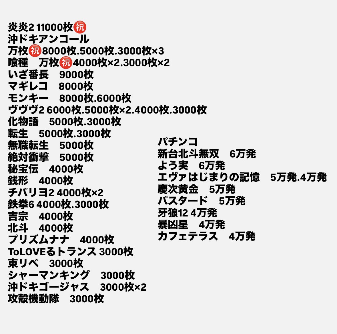 グランドオータ888鳴海店 さまでの実践終了してまぷ🐾 ㊗️万枚over