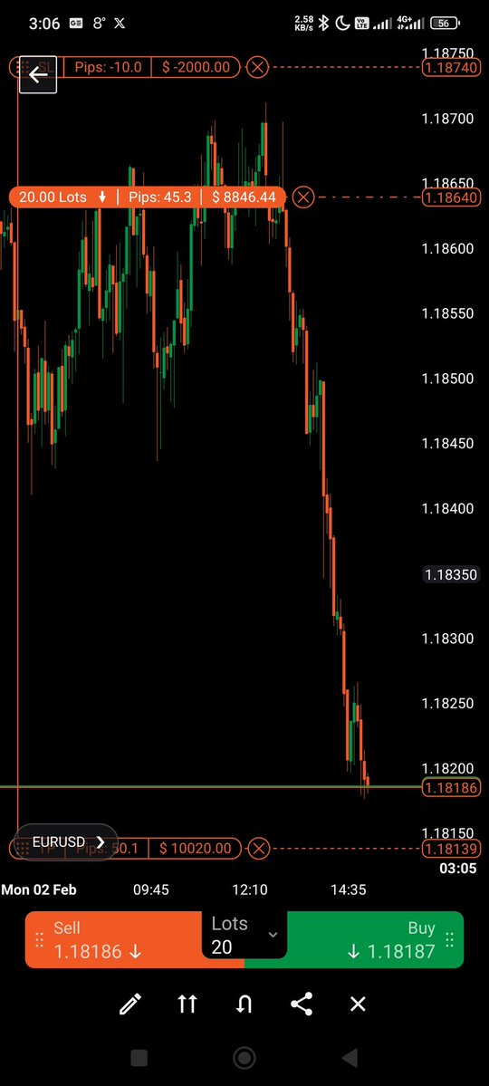 Good morning,

New week, same process, same system, same results. 

Turbulent week ahead, as planned, tradable days till Wednesday then we move on sides and observe.

#eurusd +5R / everything is so clear after years of using the same system though.

Enjoy your day friends 🍻 🍻