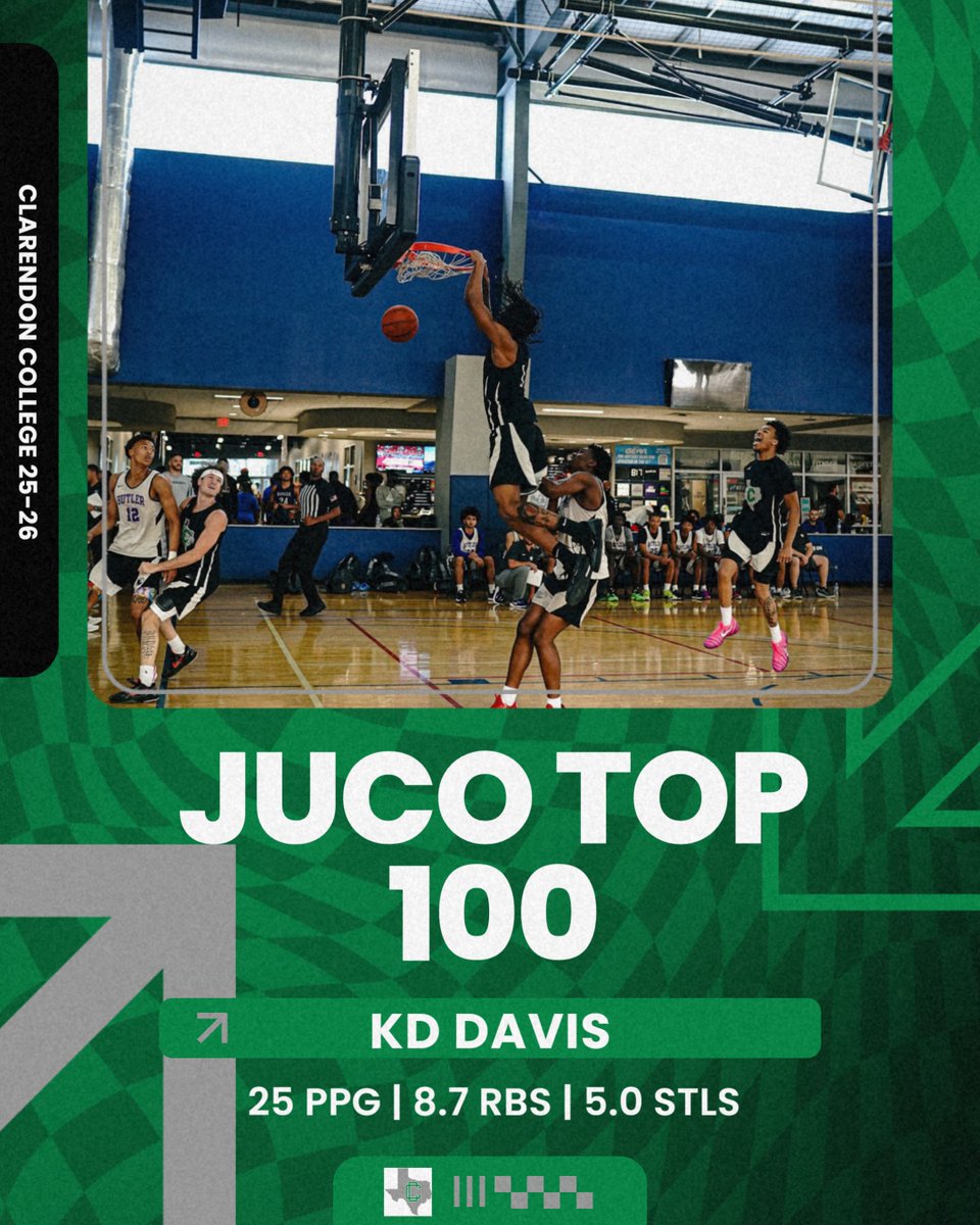 Congratulations to KD Davis for being ranked in the jucorecruiting.com Top 100 Player List.

KD is leading WJCAC play in PPG, RBS, and STLS.

<a href="/OfficialKDav1s/">Korey”KD”Davis</a>