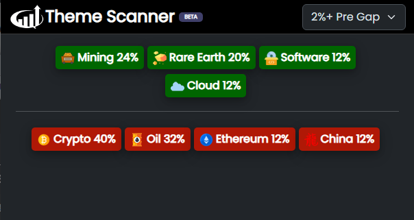 DayRanger - Investors Underground tweet media