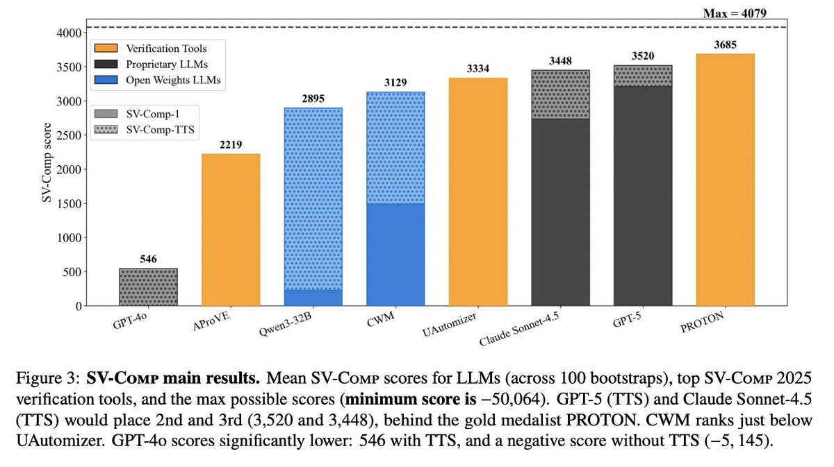 Peter O'Hearn tweet media