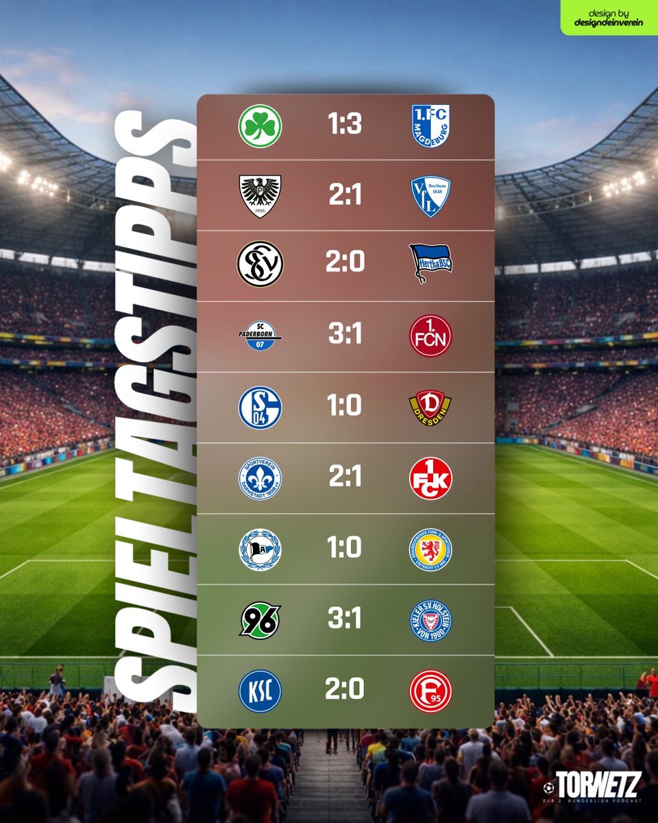 TorNetz98's tweet image. Die #TorNetz #Spieltagstipps zum 21. Spieltag der #2bundesliga.

Was sind eure Tipps?
Lasst es uns in den Kommentaren wissen ;D.

Grafik by: @designdeinverein

#fyp #viral