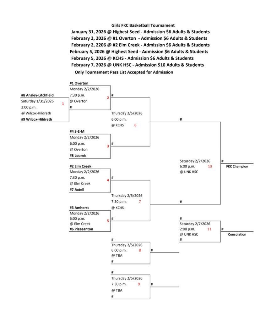 Conference Tournament!

🏀Elm Creek vs. Axtell
📍Elm Creek
🕢 7:30pm
💻 fan.hudl.com/usa/ne/elm-cre…