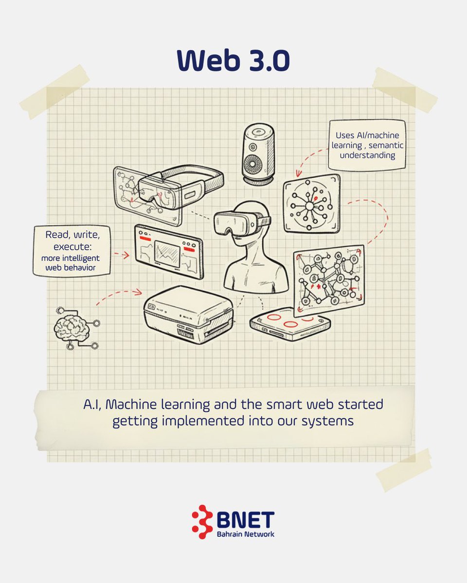 bnetconnects's tweet photo. In an increasingly internet-driven world, understanding the evolution of the web helps us appreciate its impact. Tell us, how do you envision Web 4.0? 🤔 https://t.co/hqJkgY0UEk