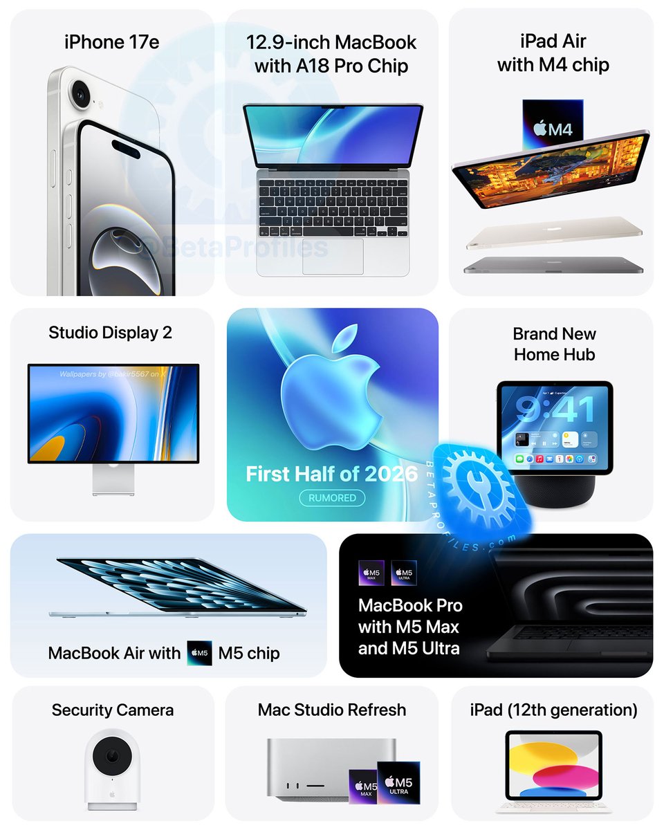 Beta Profiles tweet media