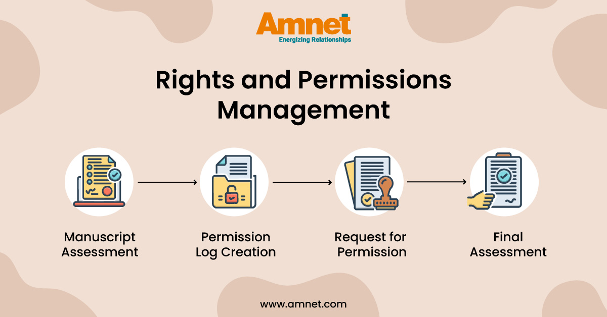 Having the right permissions and licensing agreements in place can help you avoid any pitfalls in later stages.

Explore rights and permissions with Amnet; from manuscript assessment to final assessment, we help you identify and secure the requisite permissions to use third-party