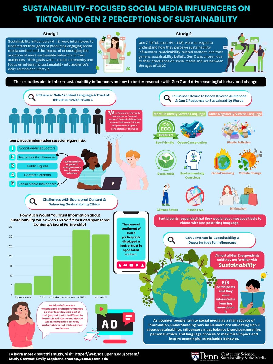 PennCSSM tweet media