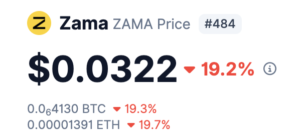 Crypto with Khan ( SFZ ) tweet media