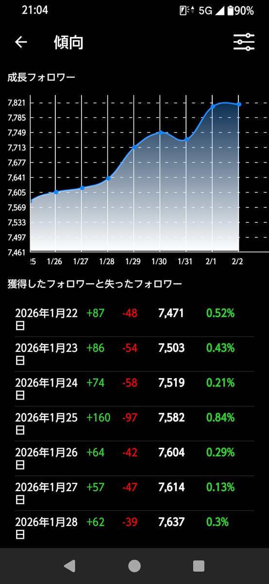 Post by 🏴‍☠️⚔️ネコタン⚔️🏴‍☠️ on X: ふぉろすい✨