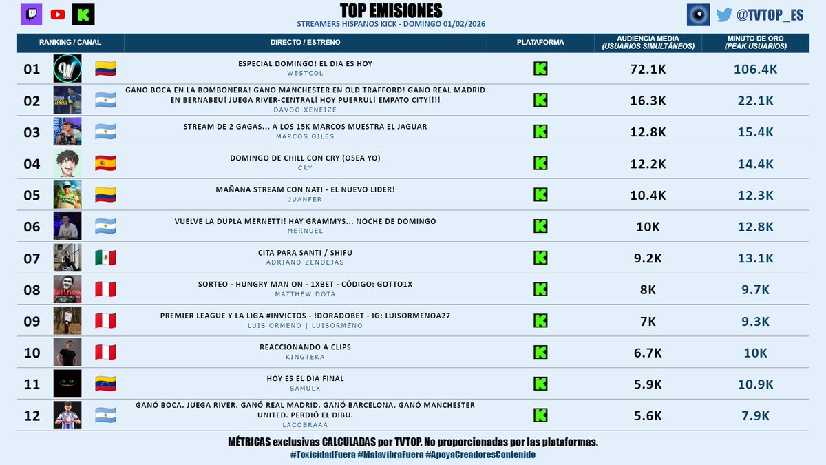 NO WACHO QUE LOCURA TOP 3 <a href="/marcosgiles122/">marcosgiles12</a> <a href="/tesitochai/">tesitochai</a> #margela #margelita #margeliters
