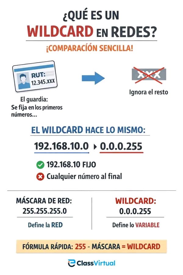 🔧 ¿Qué es un WILDCARD en redes IP?
📌 Un wildcard es una forma de decirle al equipo qué números debe “mirar” y cuáles debe “ignorar”.
Se usa principalmente en configuraciones como:
✔️ Listas de acceso (ACL)
✔️ Protocolos de enrutamiento como OSPF.
#Conceptos
#EtecsaTeAcompaña