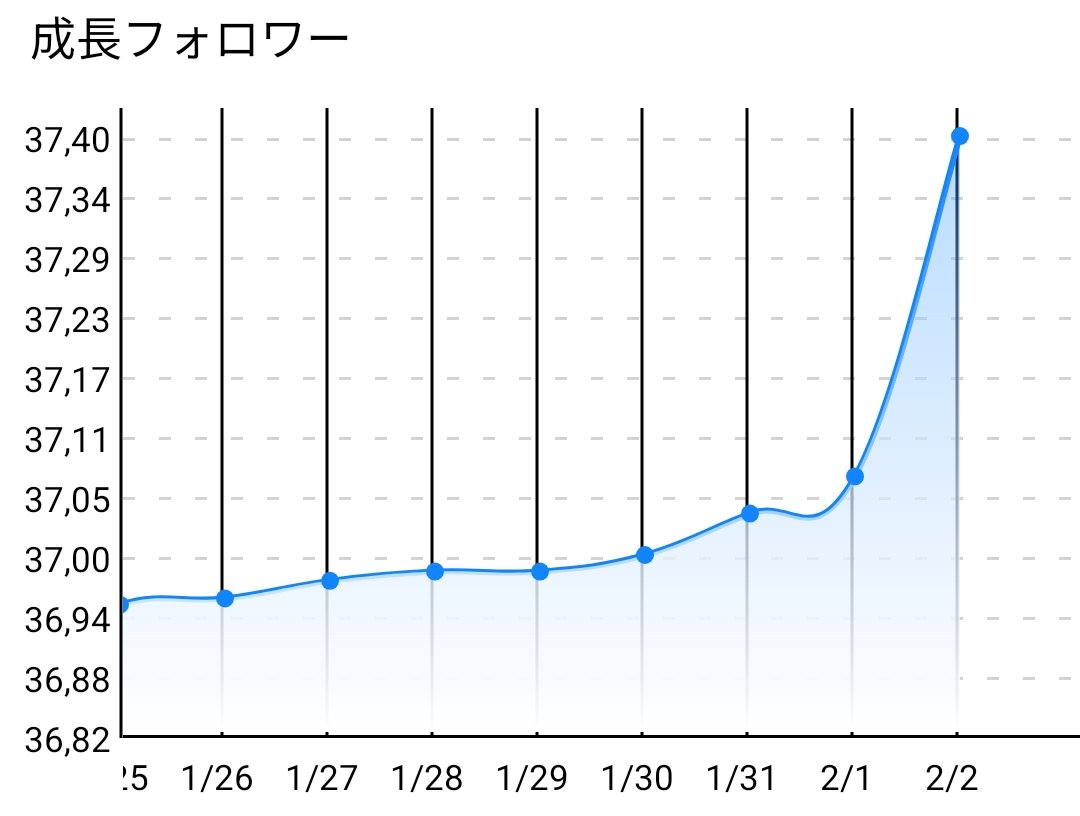 株ぼうや (@curve_boya) / Posts / X