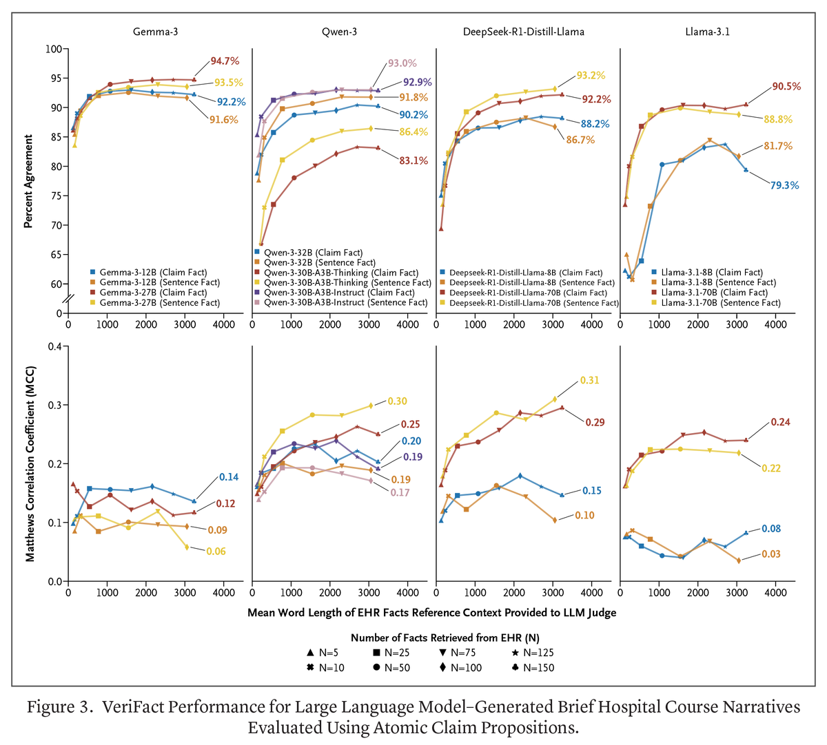 NEJM AI tweet media