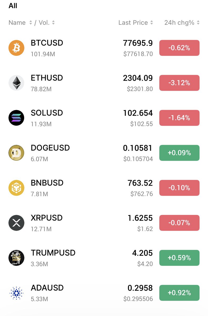 90% of crypto traders lose money because they trade the wrong coins.

Here’s how to find the RIGHT crypto coins to trade 🧵