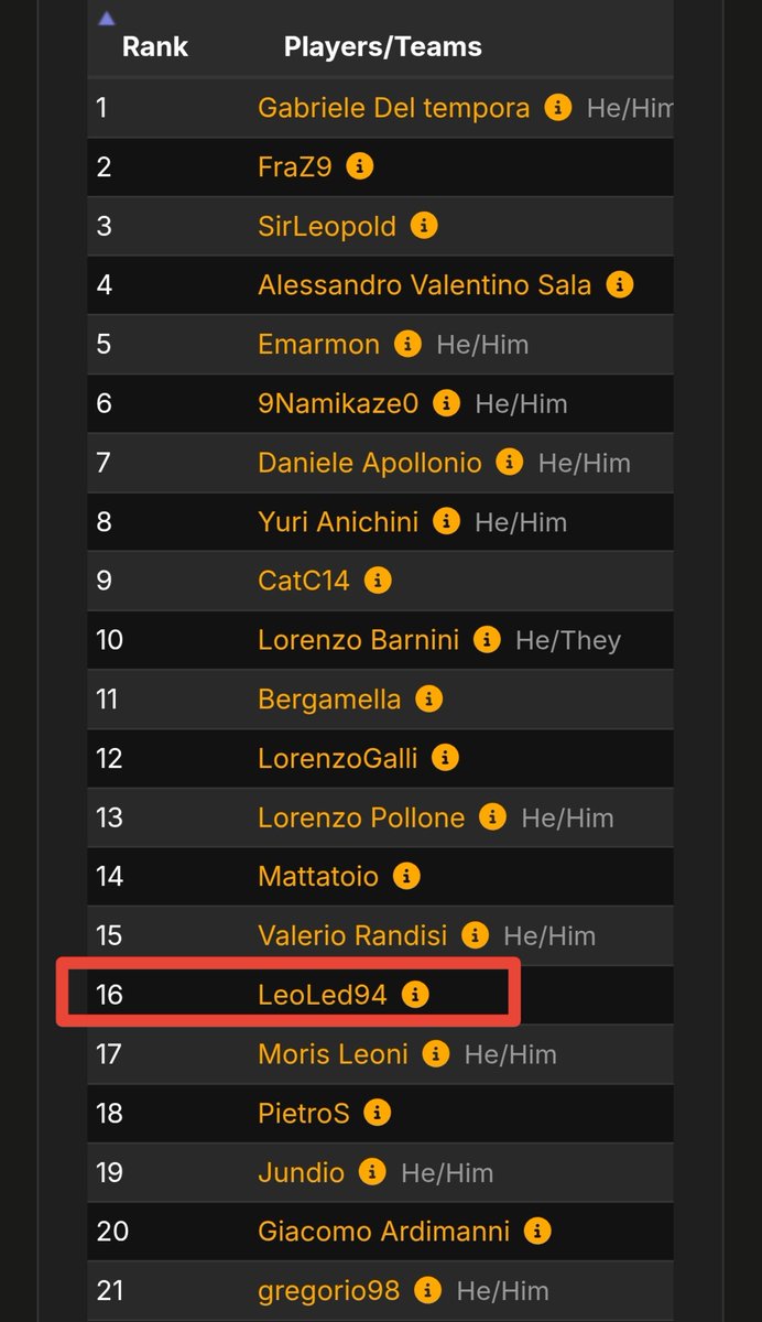 Cacialli Leonardo tweet media