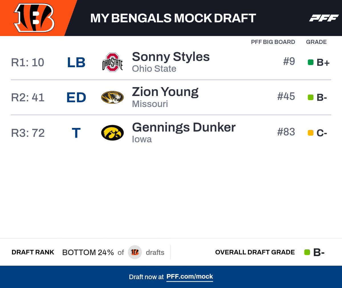 First mock draft Monday of February