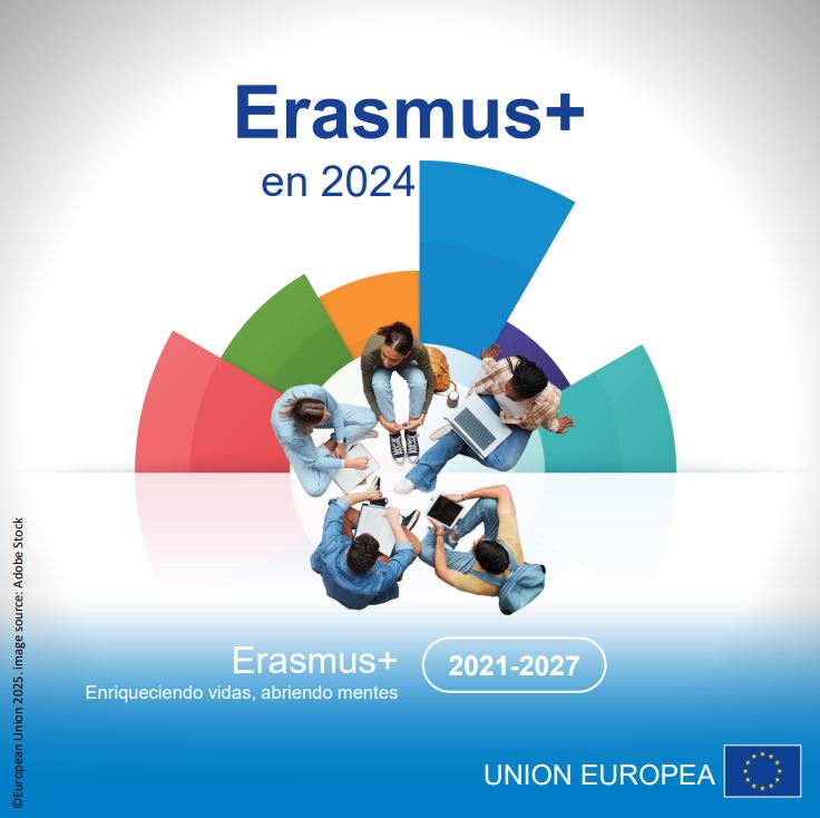 📲 Ya puedes acceder al material gráfico y conocer las cifras del programa #ErasmusPlus en 2024 📊. 

Una historia de éxito europea en la que, desde 1987, han participado 16,7 millones de personas 🆙.

🔗 sepie.es/doc/comunicaci…