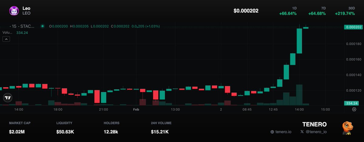 Is the bear in the room with us?

I don't think so

$LEO