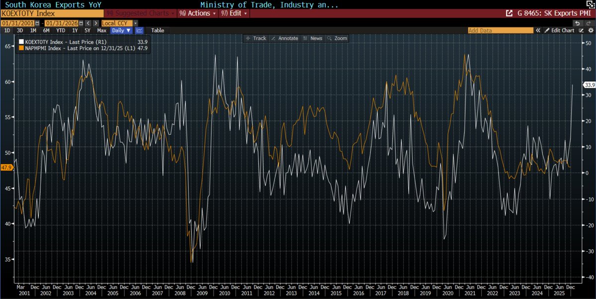 Jordi Visser tweet media