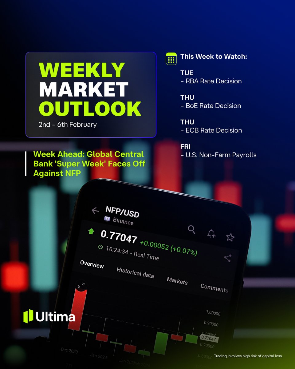 Prepare-se para uma semana cheia de eventos e dados que podem movimentar os #mercadosfinanceiros. Curioso para saber o que vem por aí? Confira o preview! 👀💼

Não apenas observe a ação — faça parte dela!
🔗 cutt.ly/FthjKy4R

#UM #UltimaMarkets #PanoramaSemanal